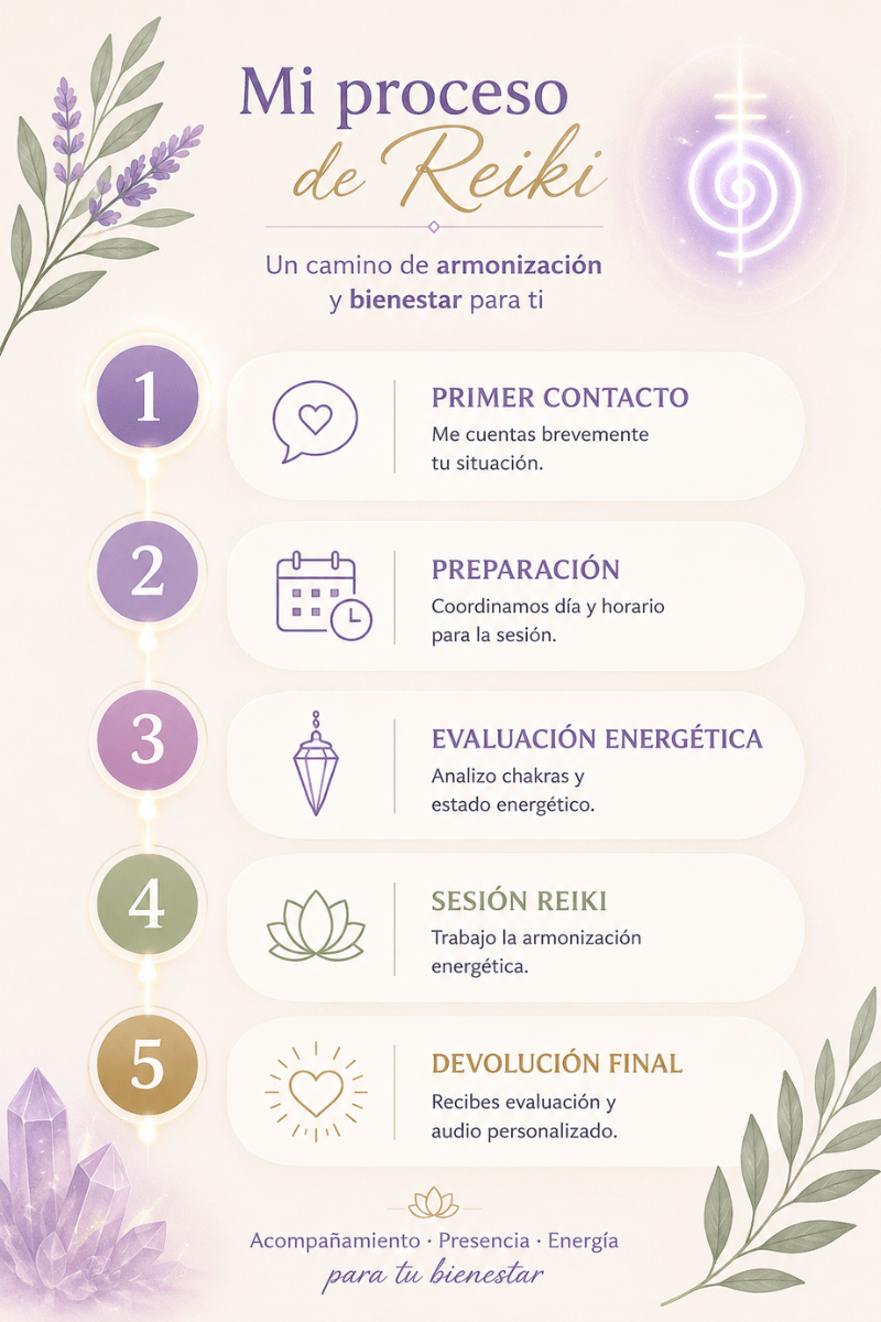 terapia de tanden online